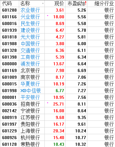 选股策略：立足当下 方能赢得未来（附股）