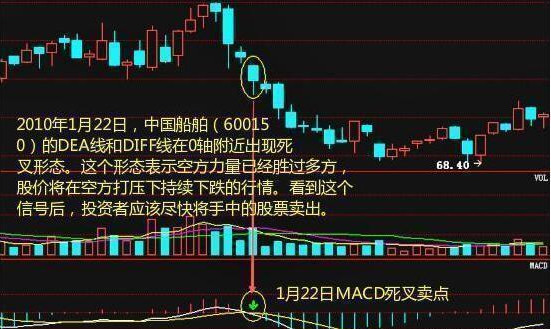 史上最齐全的MACD买卖秘籍，精准高抛低吸，准确率极高！