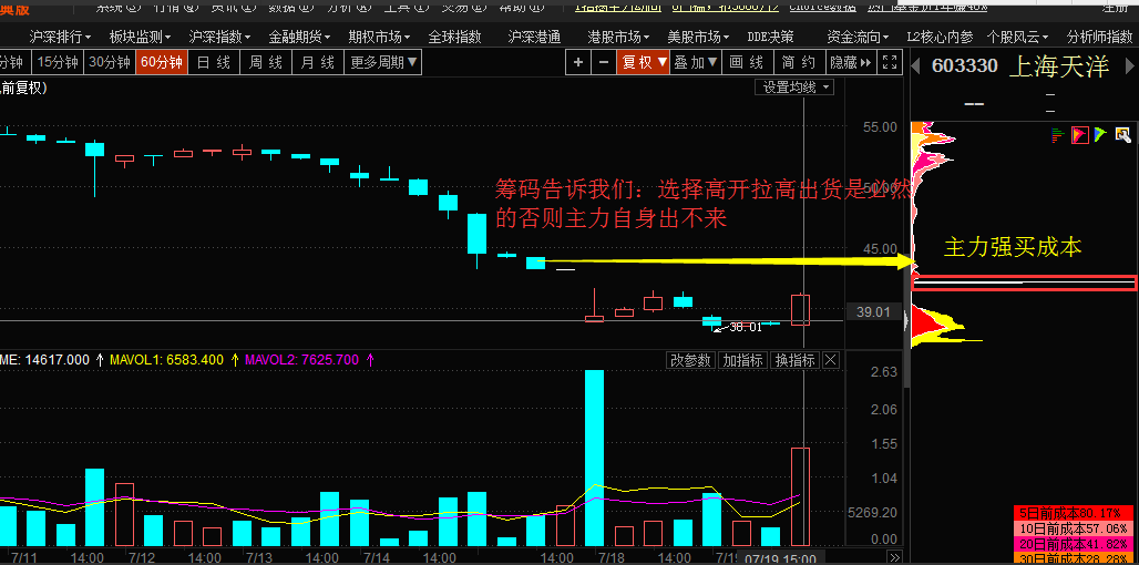 筹码教你做涨停