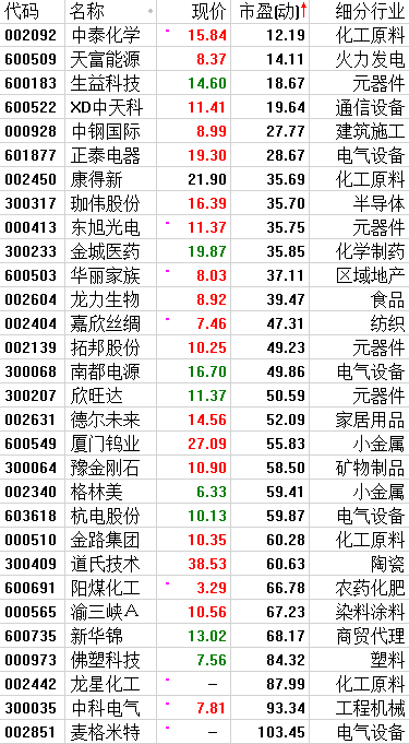 选股策略：立足当下 方能赢得未来（附股）