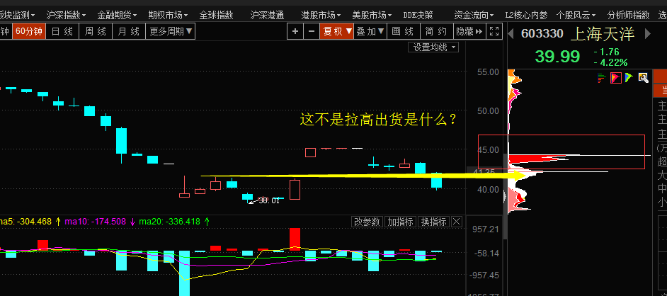 筹码教你做涨停