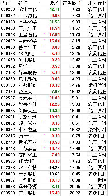 选股策略：立足当下 方能赢得未来（附股）