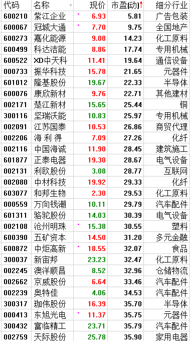 选股策略：立足当下 方能赢得未来（附股）