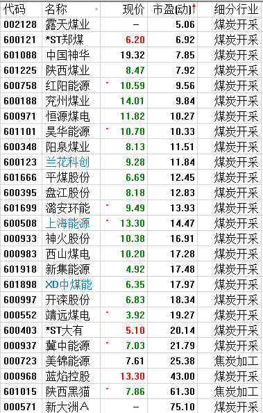 选股策略：立足当下 方能赢得未来（附股）