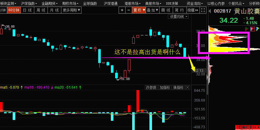 筹码教你做涨停