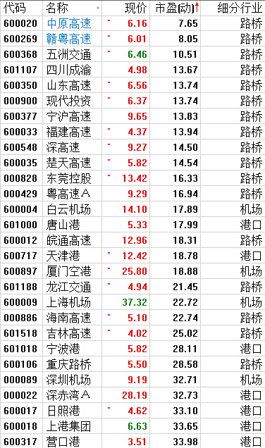 选股策略：立足当下 方能赢得未来（附股）