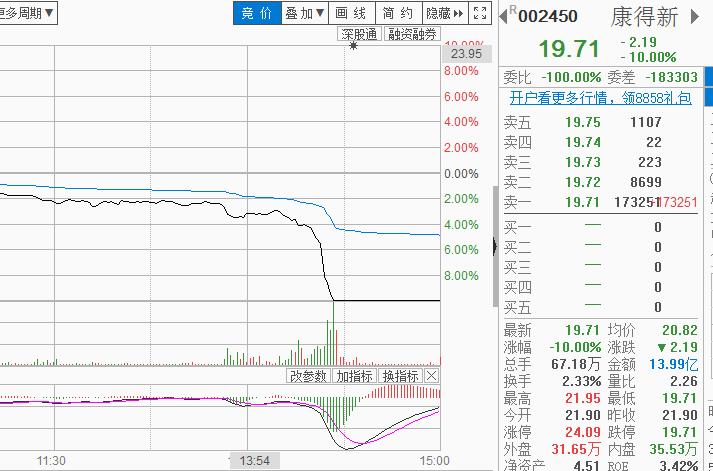 你被强平，我玩闪崩