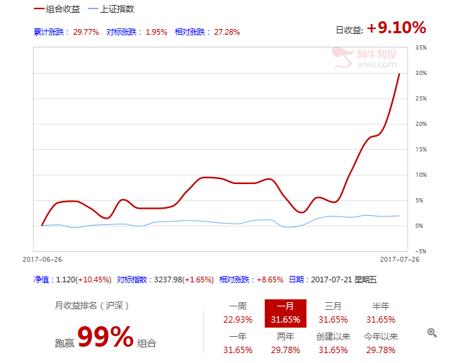 实战课第二节