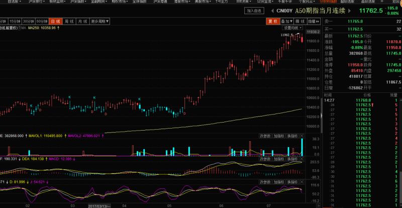 2017.7.26复盘日志：宽幅震荡，暗流涌动！！！