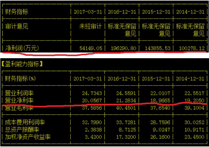 万众瞩目：白马股“康得新”闪崩深层次思考！