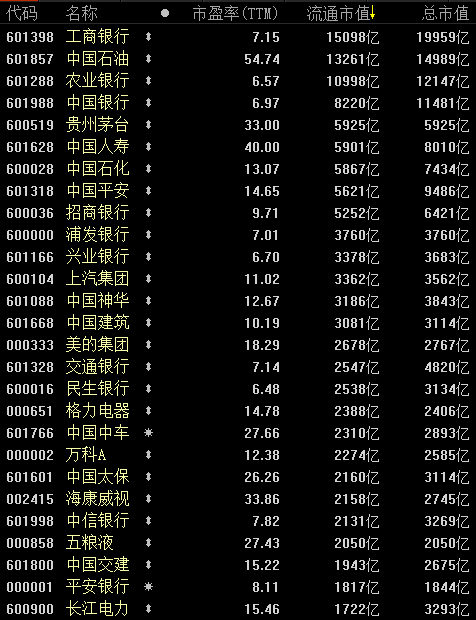 今天，总舵主创出了历史新高