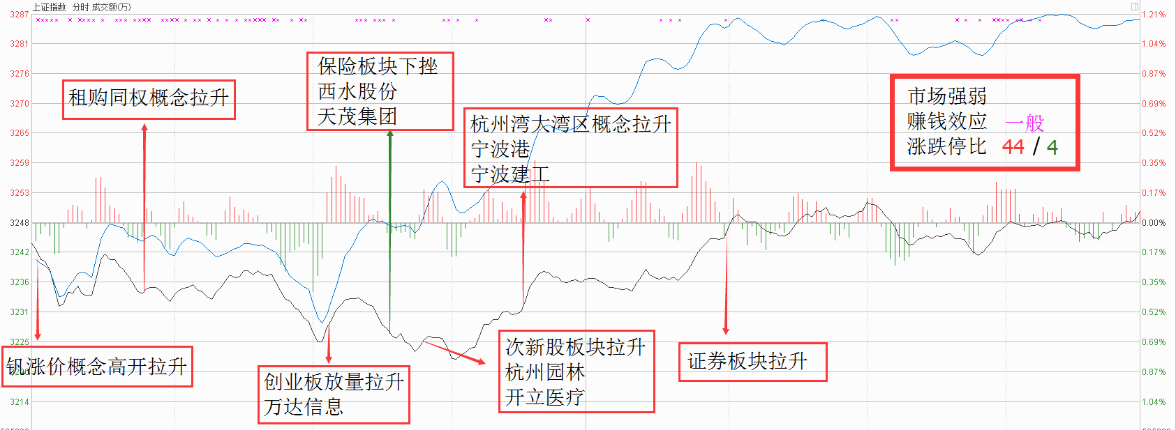 【每日一图】