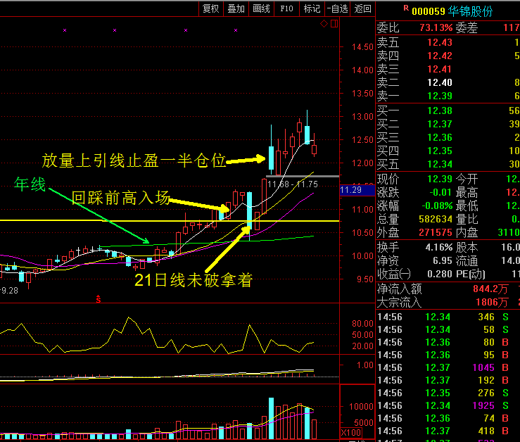 进场不亏的探索之路------以不变应万变独立操作模式！