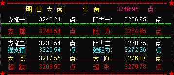 下周大盘面临第13交易周的时间窗口