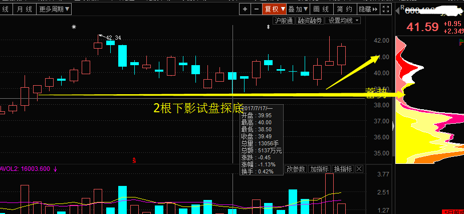 《每日筹码教学》之蓄势强攻