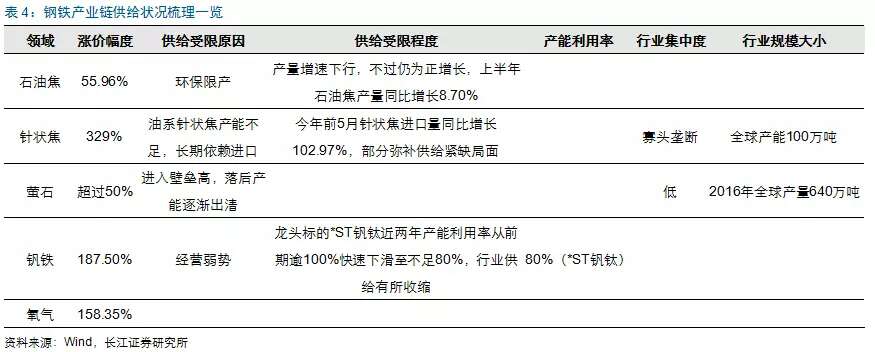 2017.7.28复盘日志：交叉换位，强势整固！！！