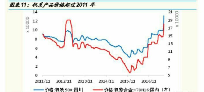 2017.7.30周评：强攻or再整固一次，上半周定！！！