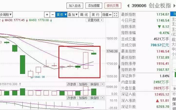 指数走钢丝，机会真不缺