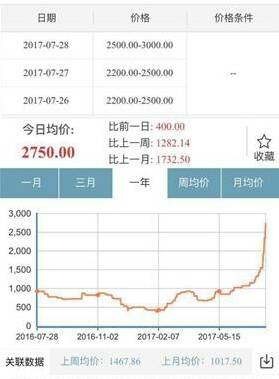 2017.7.30周评：强攻or再整固一次，上半周定！！！