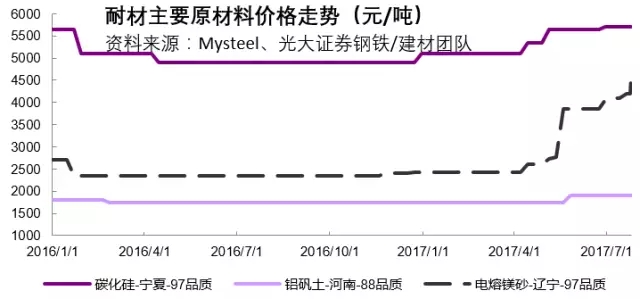 2017.7.30周评：强攻or再整固一次，上半周定！！！