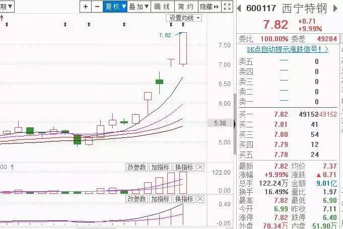 指数走钢丝，机会真不缺