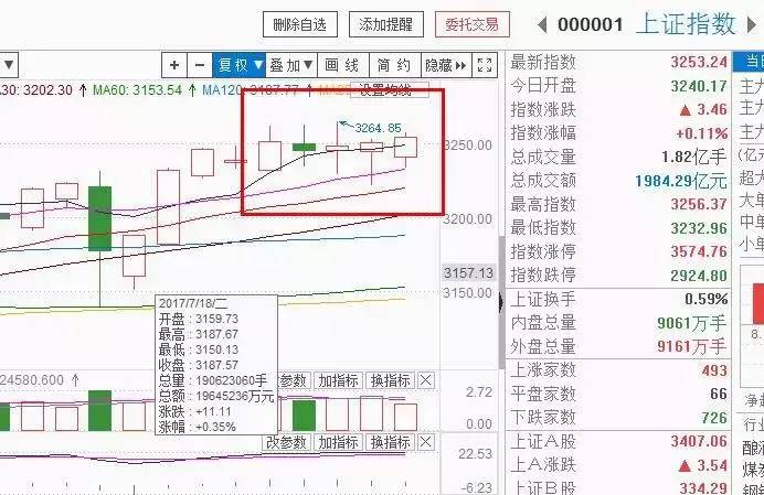 指数走钢丝，机会真不缺