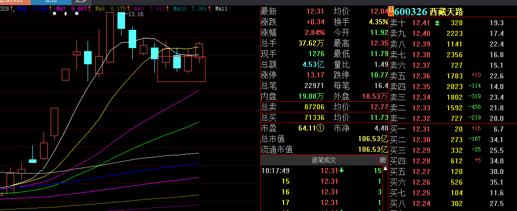 娘家线实战应用