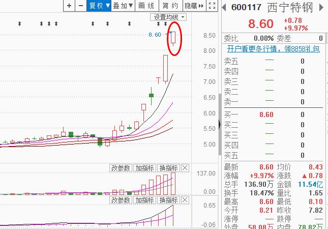 周期为矛，今日突破！