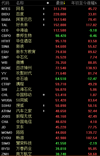 A股走进新时代  三大要点把握超额收益机会！