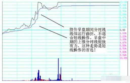 揭秘强势股的特征及捕捉方法