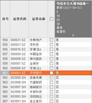 指数慢牛  而你很可能正骑着蜗牛