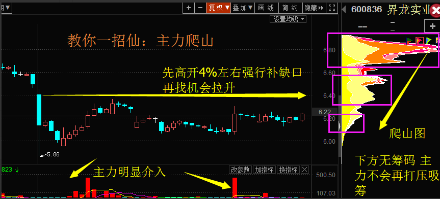 《筹码教学》主力爬山