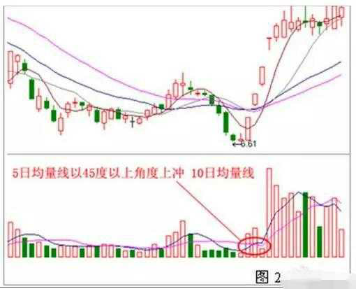 揭秘强势股的特征及捕捉方法