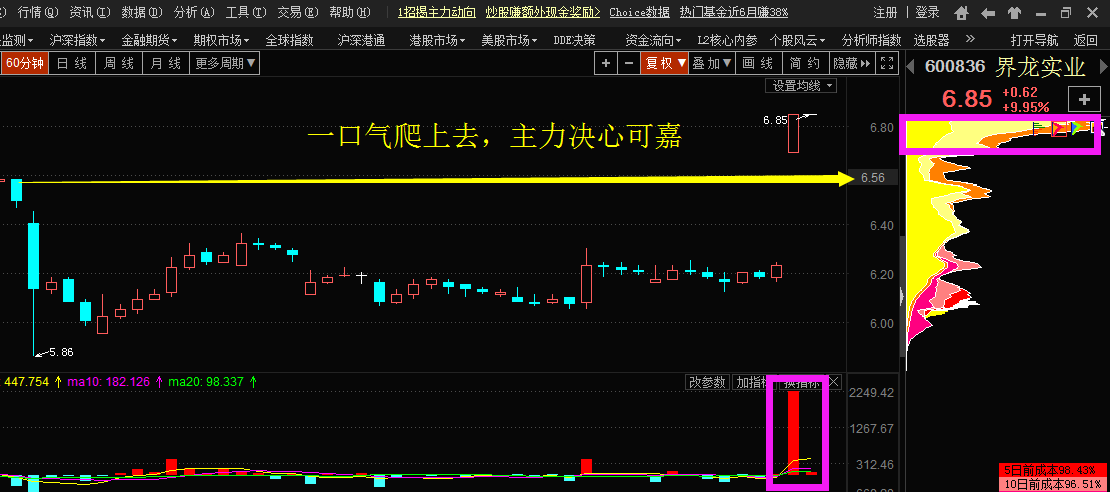 《筹码教学》主力爬山