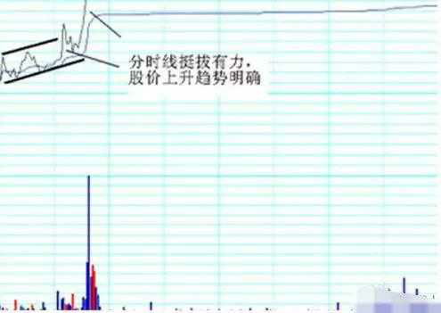 揭秘强势股的特征及捕捉方法