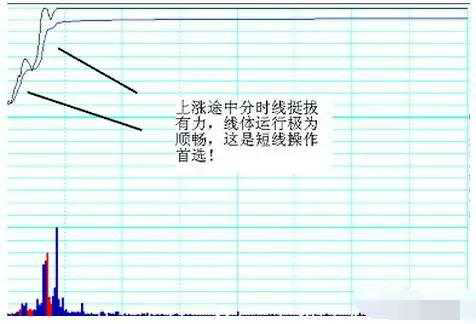 揭秘强势股的特征及捕捉方法