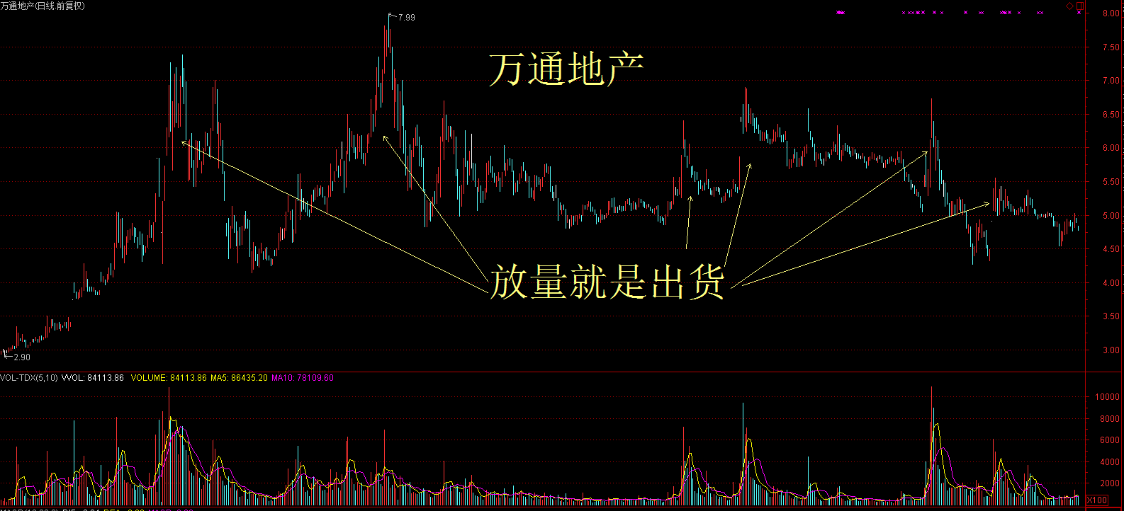 资源板块涨的让人眼红：追还是不追？