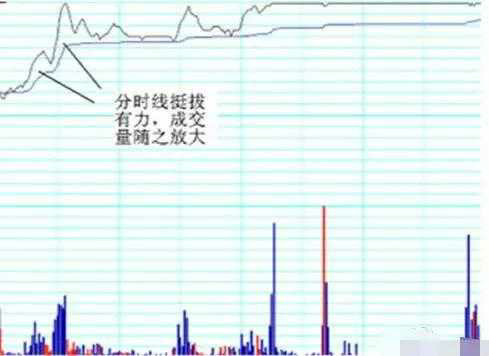 揭秘强势股的特征及捕捉方法