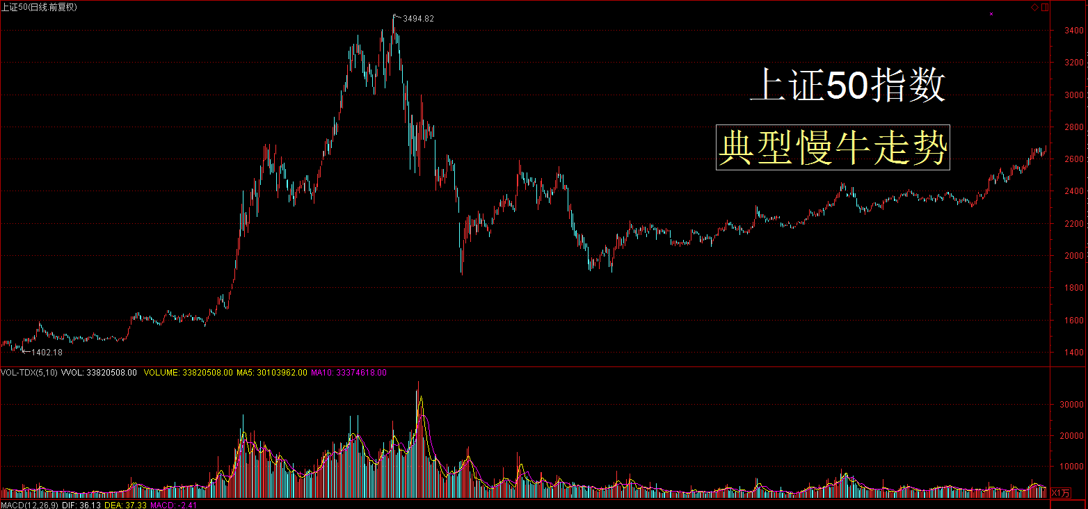 报喜：冲破3300点市场将将剑指何方？