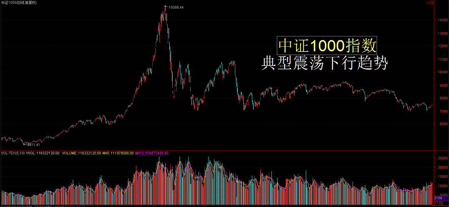 报喜：冲破3300点市场将将剑指何方？