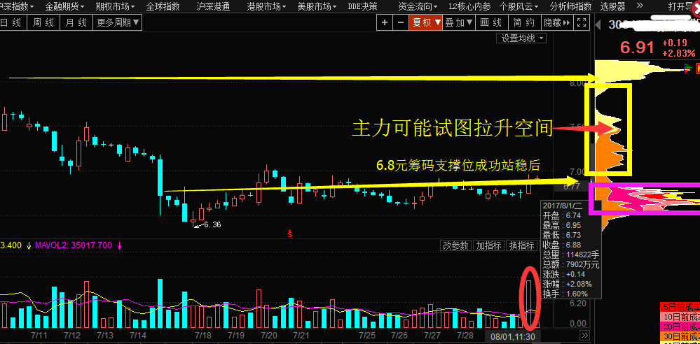 《筹码教学回顾》300117 嘉寓股份