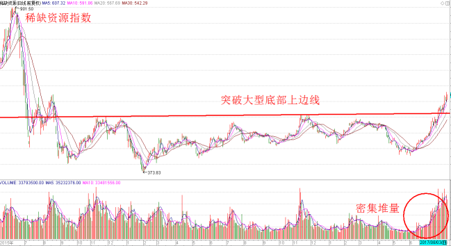 今天，一批股票宣告技术见顶！