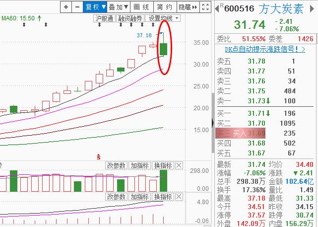 盘面上演“战狼”  资金争夺此起彼伏