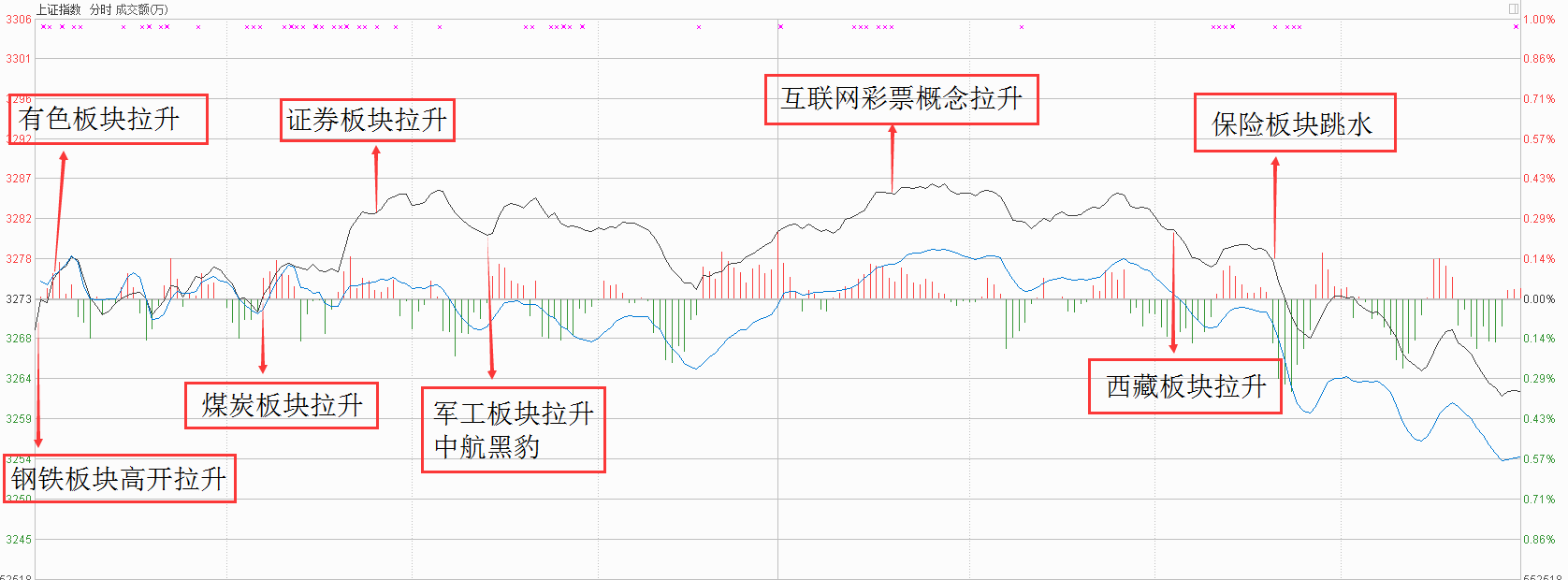 【策略方面】