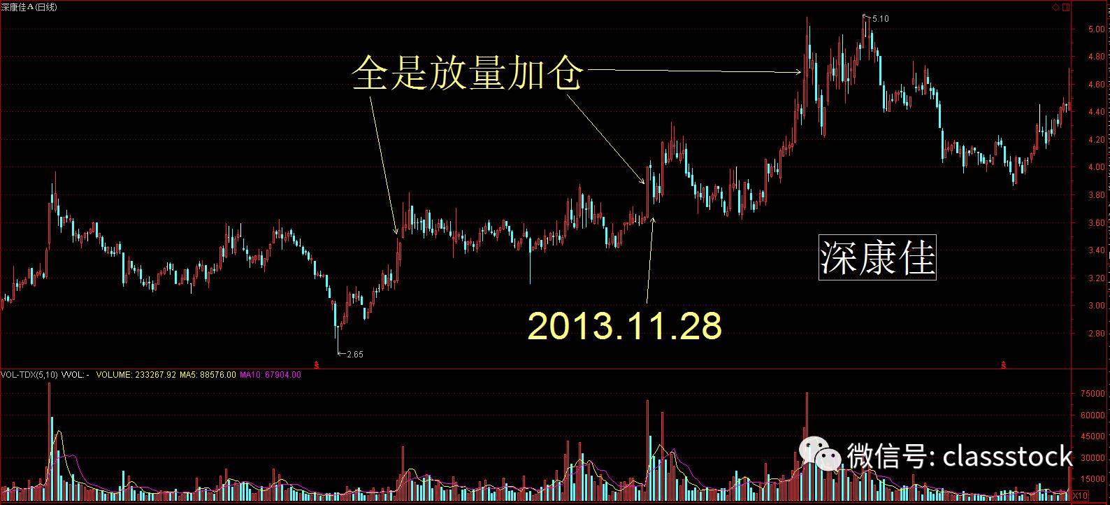 今生必看：放跑超级大牛股你后悔吗？为何我从不！