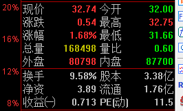 “创业板漂亮50”思路附个股之四