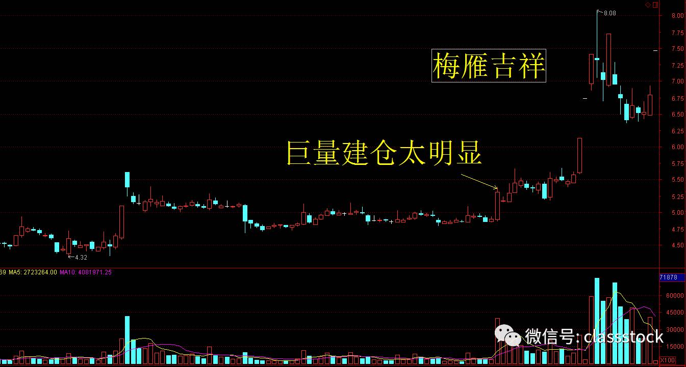 今生必看：放跑超级大牛股你后悔吗？为何我从不！