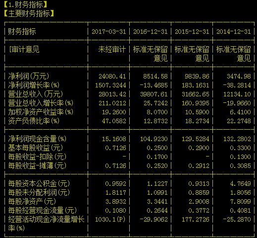 “创业板漂亮50”思路附个股之四