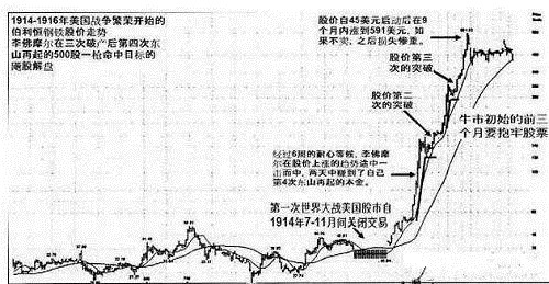 六大投资方法的精髓