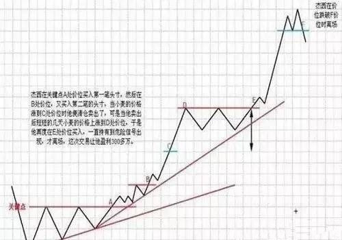 六大投资方法的精髓